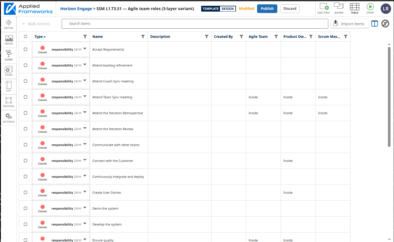 Table View showing responsibility items as rows with separate Agile Team, Product Owner, and Scrum Master columns. Cells read "Inside" where an item sits within that region; blank cells mean the item is outside that region.