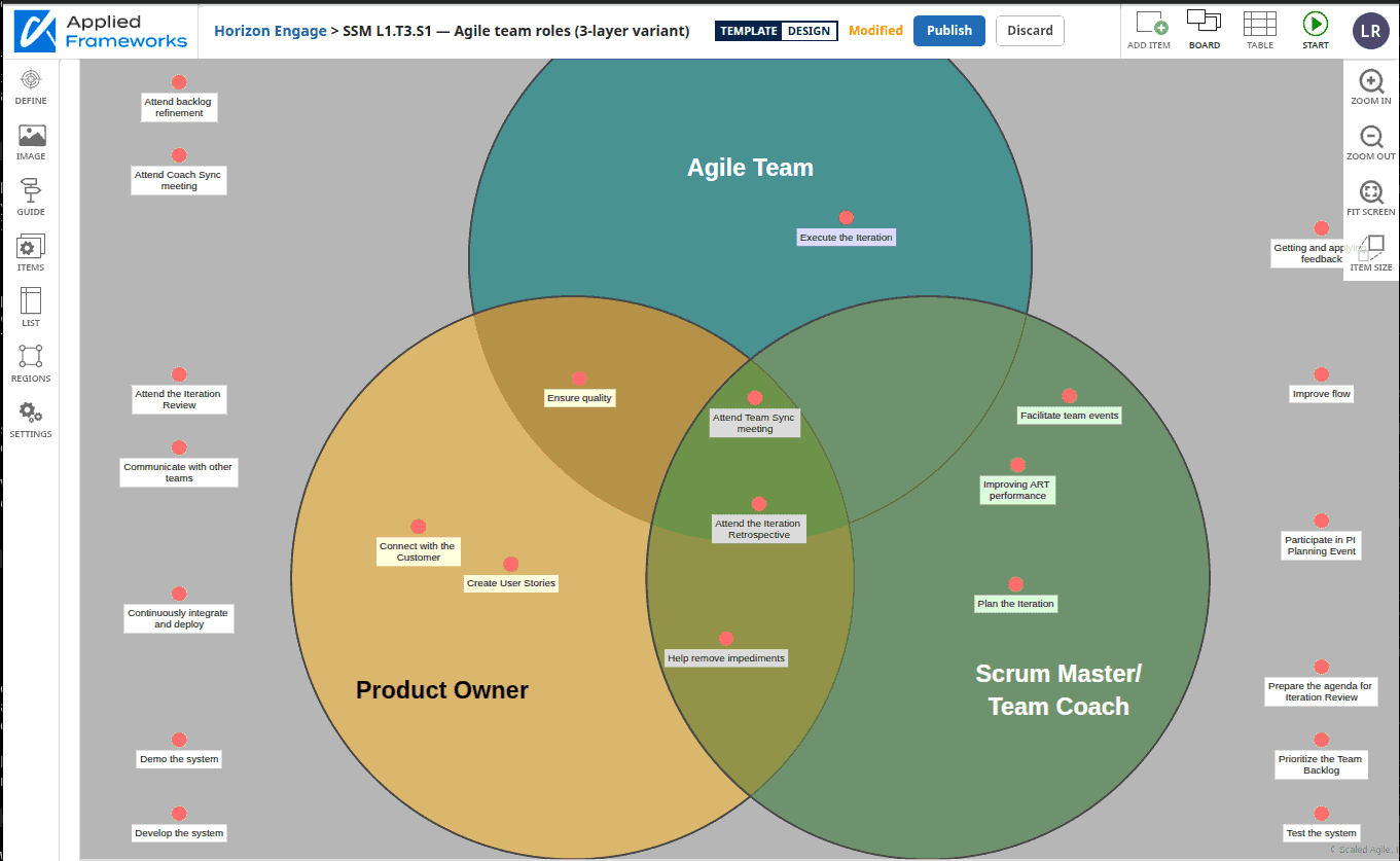 A Venn diagram template with three overlapping regions — Agile Team, Product Owner, Scrum Master/Team Coach — and red item dots placed in each zone, including the overlap zones in the middle.