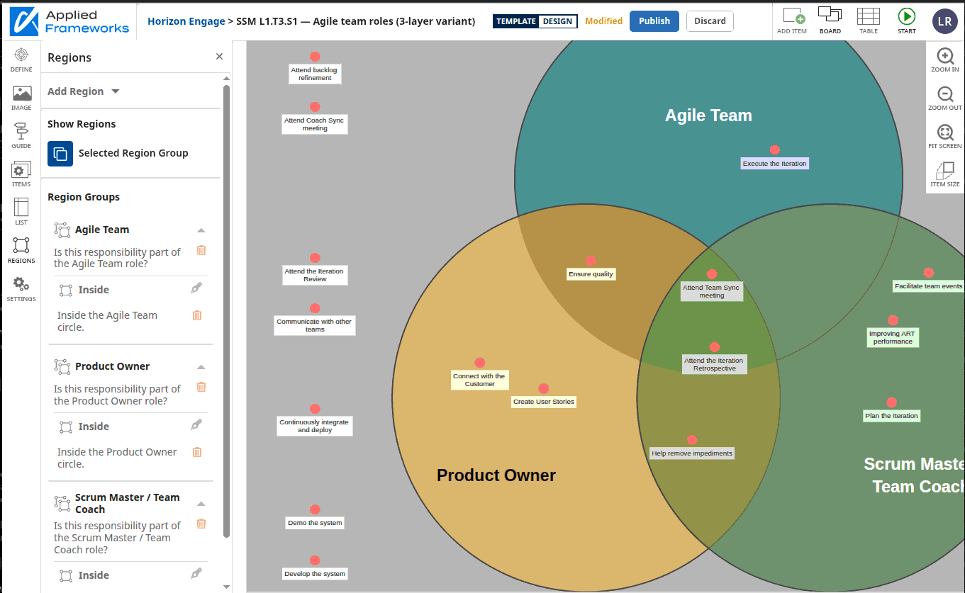 The Regions panel on the left side of a template, with three region groups — Agile Team, Product Owner, Scrum Master/Team Coach — expanded to show one region each, alongside the Venn diagram on the canvas.